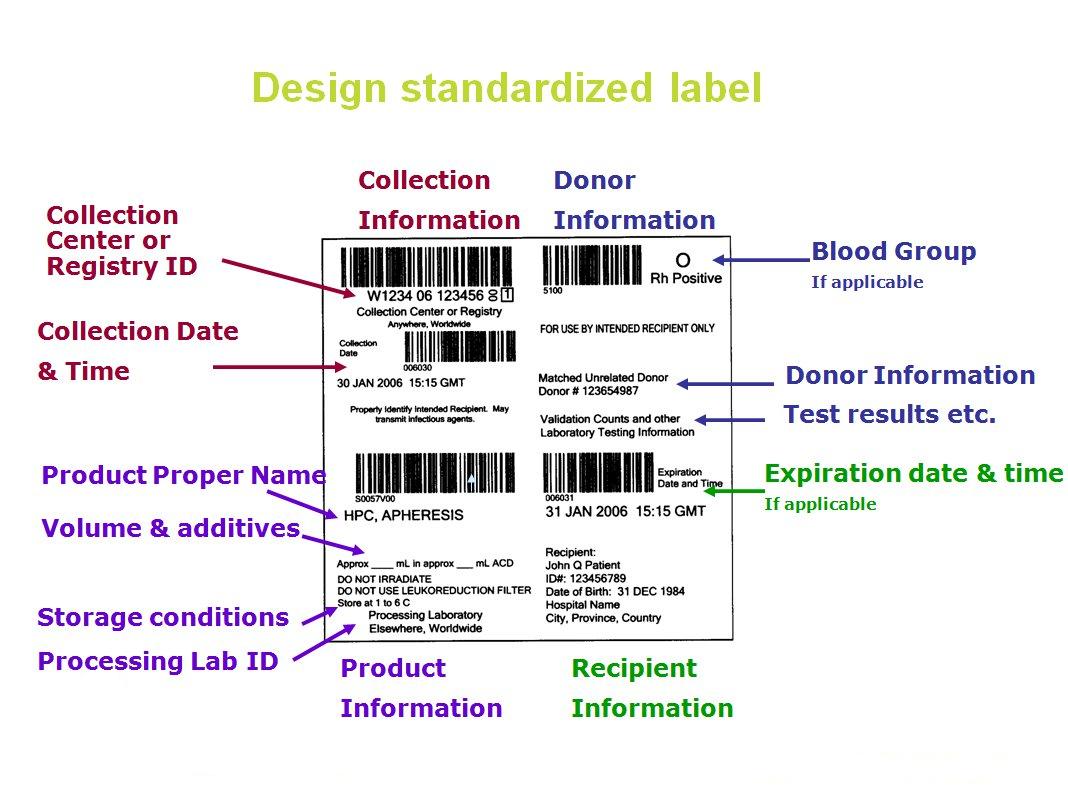 Design standardized label