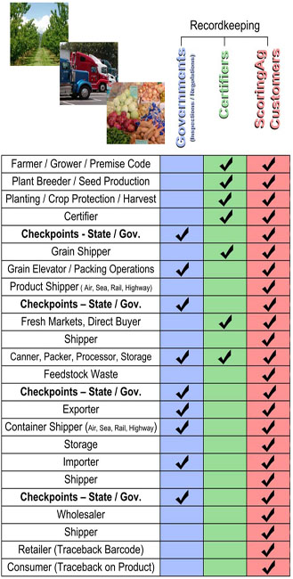 Crop Chart